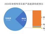 2024 ܇®a(chn)Ʒ(bo) 񡱣lI(lng)l