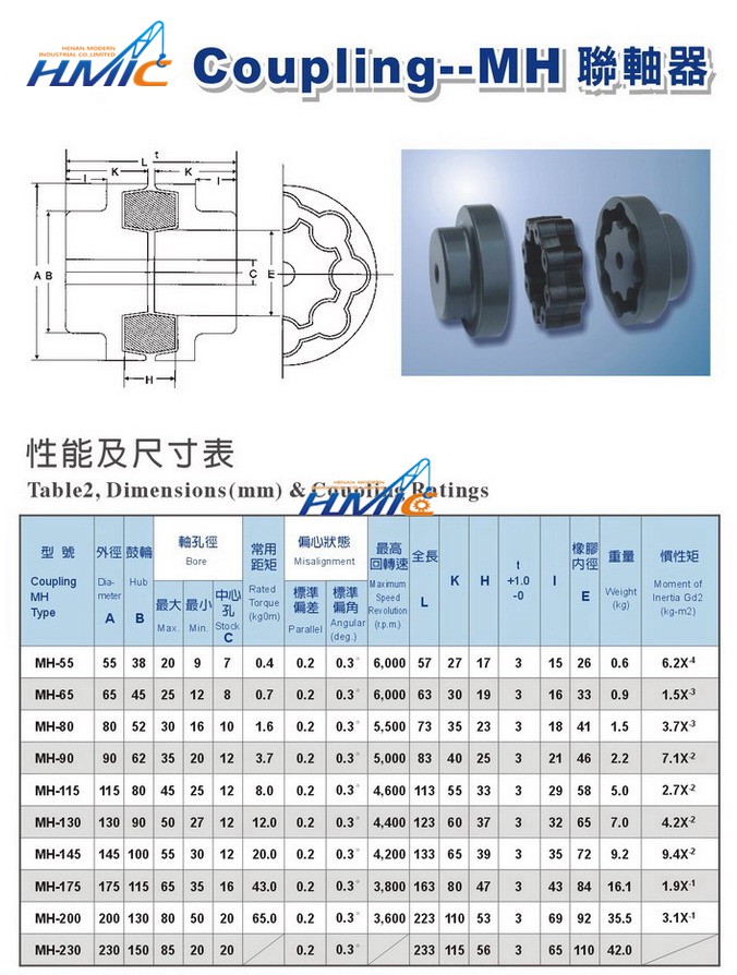 焦作制動器，聯軸器，皮帶輪，托輥，電動滾動，輸送帶